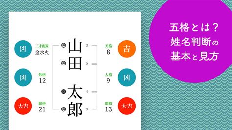 人格22|人格とは？姓名判断の基本となる五格の解説